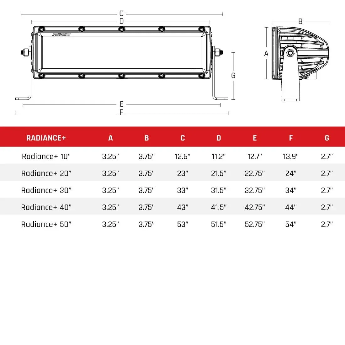 Rigid Radiance  LED Light Bar Backlit